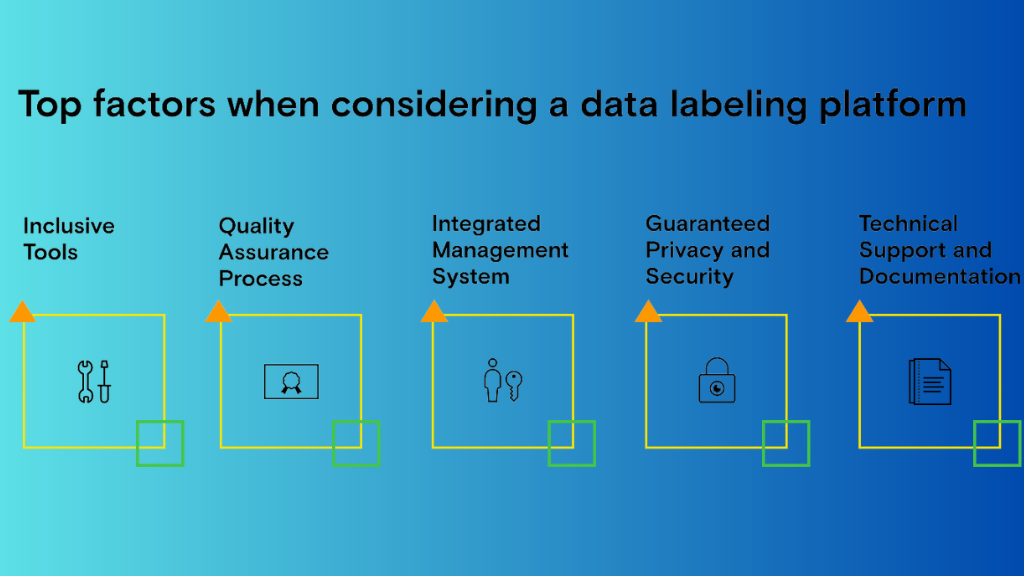 How to Start a Data Labeling Business