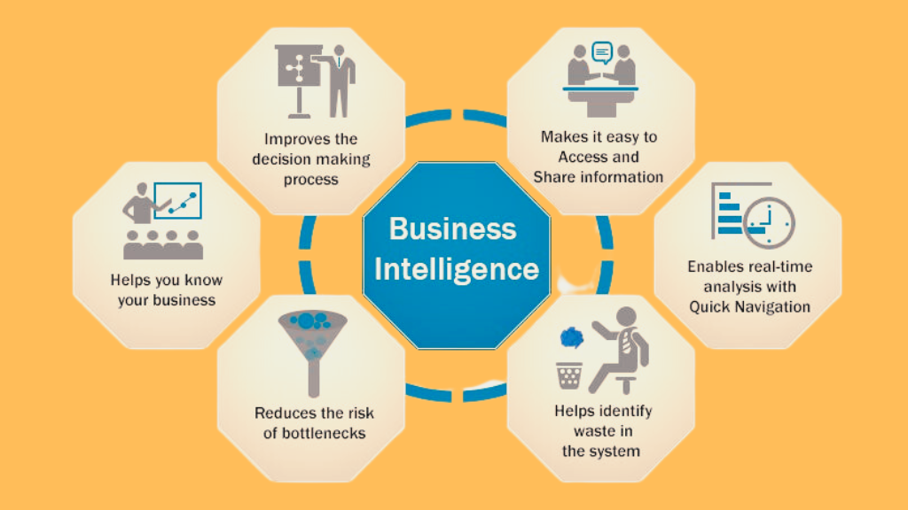 Best Business Intelligence Dataset