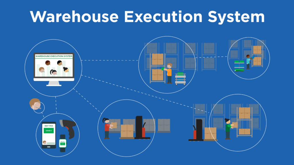 WES:
Unlocking the Power of Warehouse Automation