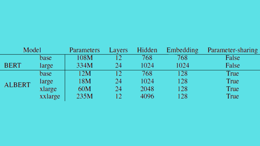 Best Sentiment Analysis Models 