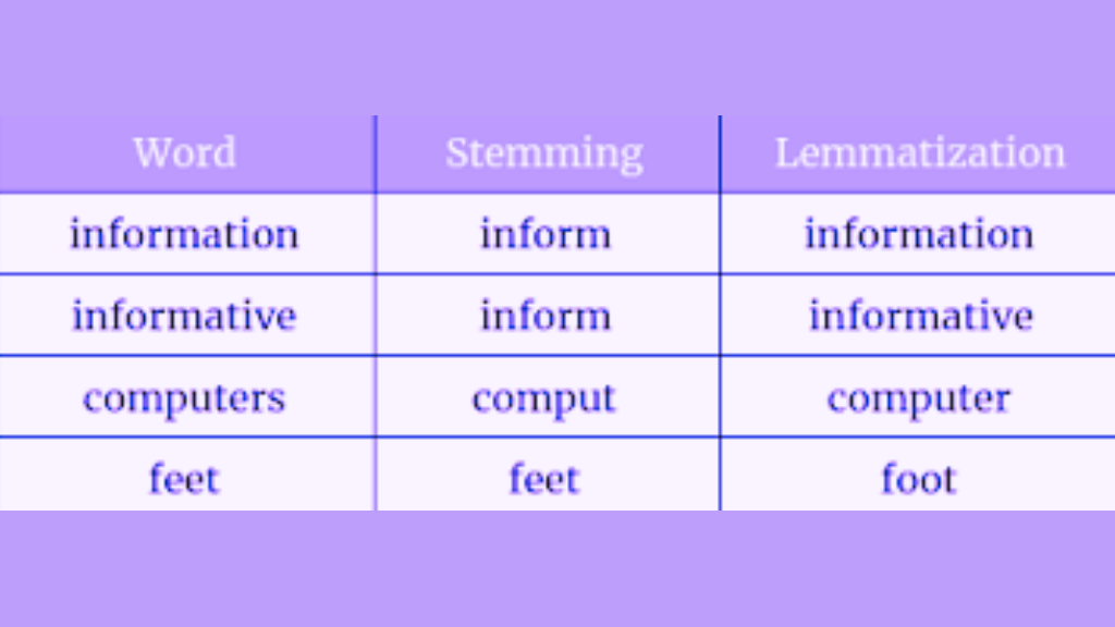 Lemmatization vs Stemming