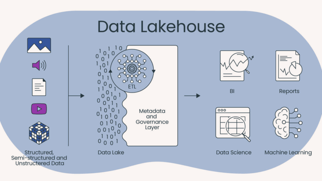 Data lake house: Data Lake vs Lake House