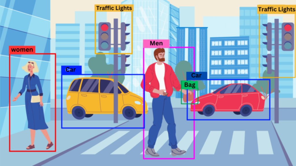 Types of Detection Guide on Objection Detection