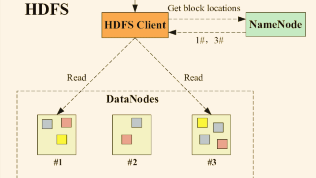 HDFS HDFS vs S3 Understanding the Differences, Advantages, and Use Cases