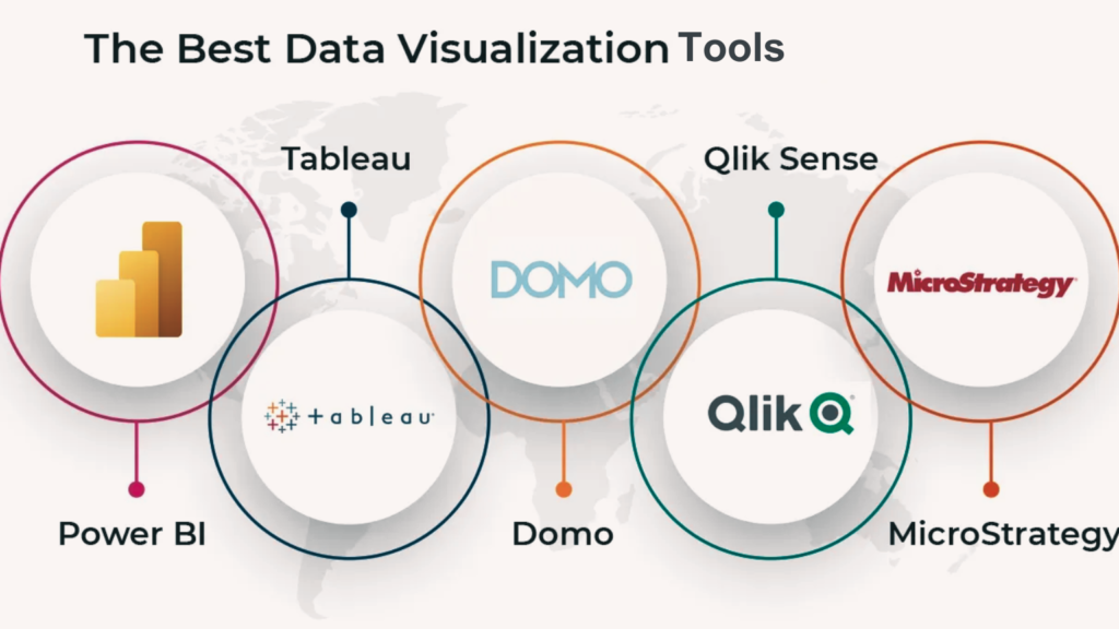 Machine learning visualization sales tools