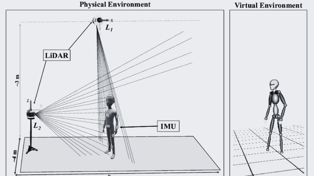 Lidar Uses An Exploration of Its Uses 