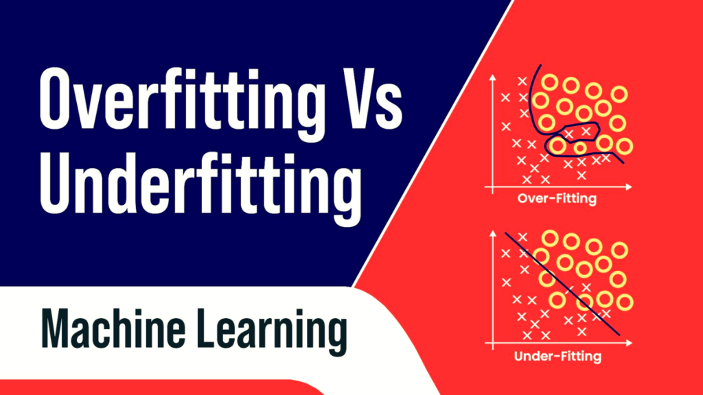 Overfitting vs Underfitting: Overfitting vs Underfitting