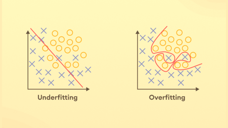 Overfitting vs Underfitting: Overfitting vs Underfitting