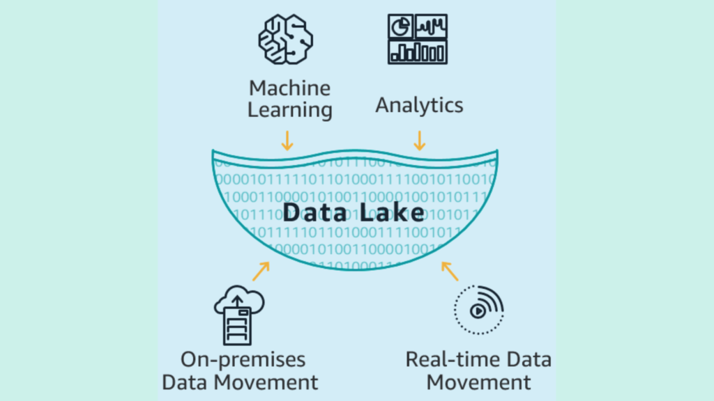 Data Lake
Data Lake vs Data Warehouse