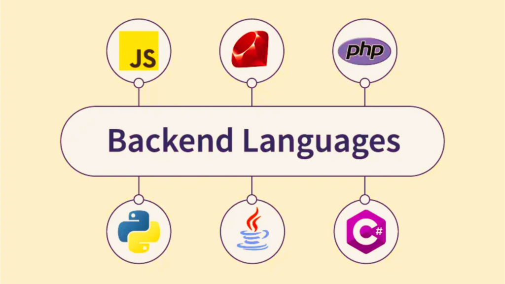 Backend Languages Front End vs Back End Languages