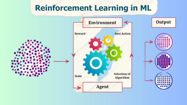 Supervised Vs Unsupervised Machine Learning – Jonas Cleveland
