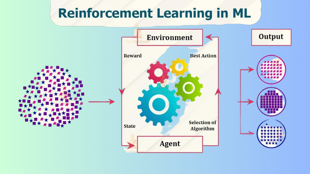 reinforcement learning