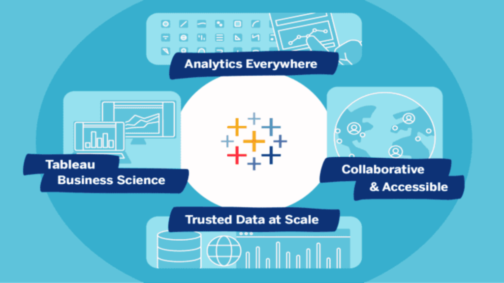 Tableau vs Power bi (1)