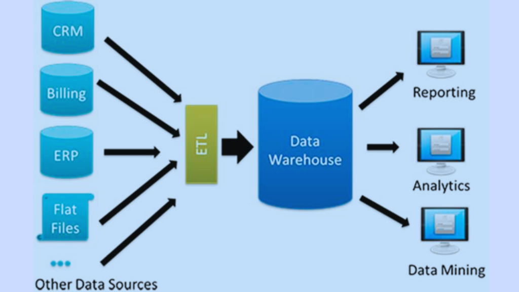 Data Warehouse
Data Warehouse vs Data Mart: A Detailed Comparison