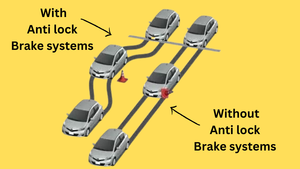 anti lock brake systems