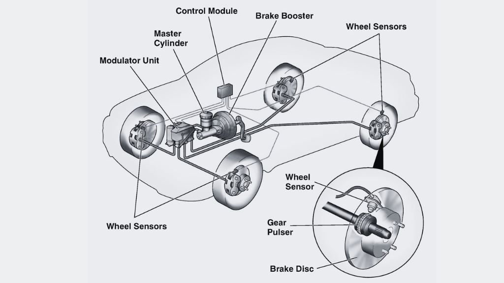 anti lock brake systems