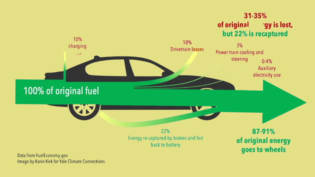 electric car efficiency vs gas