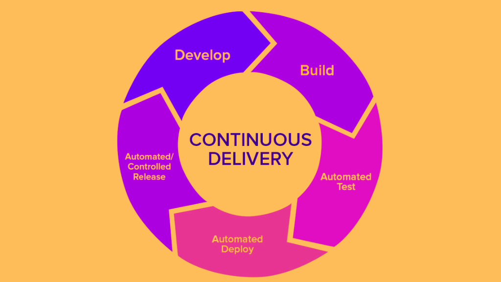 continuous delivery vs deployment