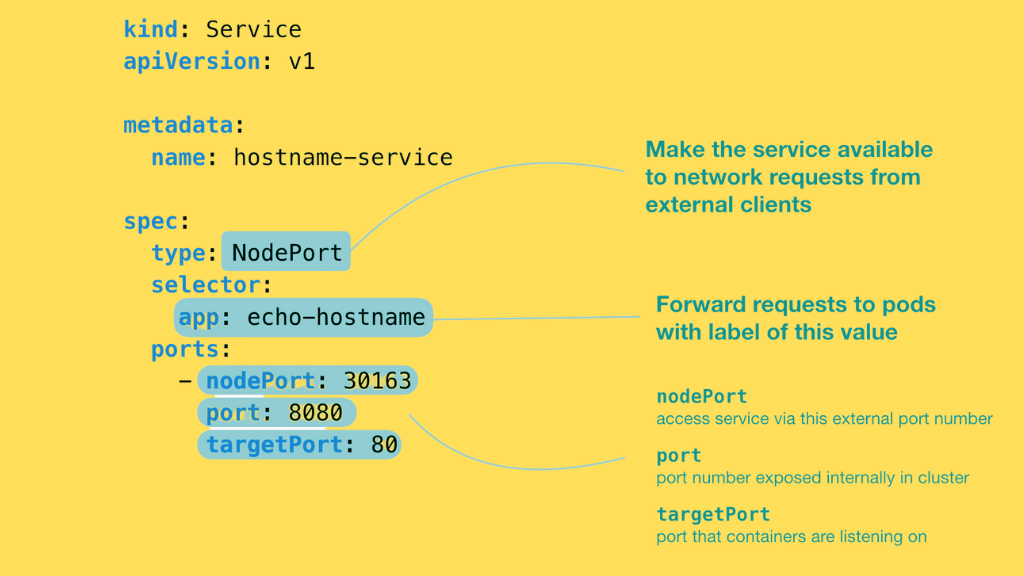 What are Kubernetes Services? 