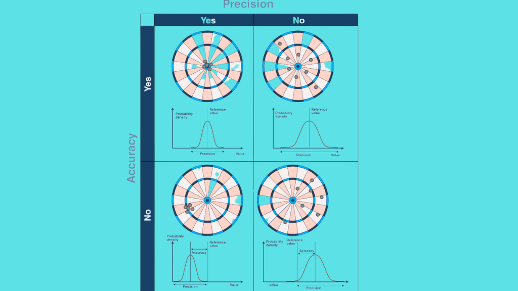 Precision vs Accuracy Machine Learning