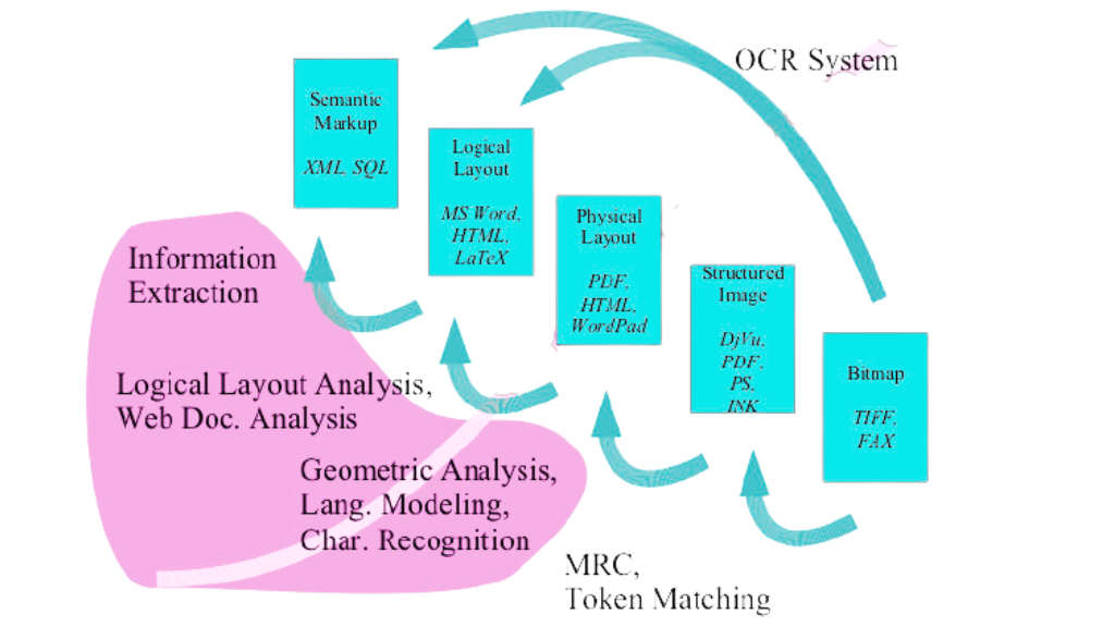 Precision vs Accuracy Machine Learning