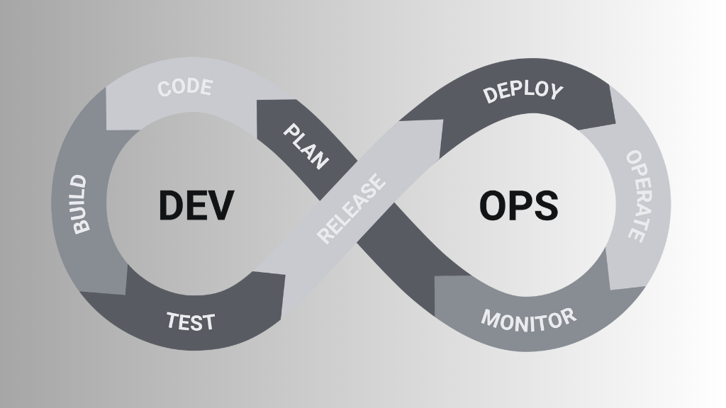 devops vs site reliability engineer