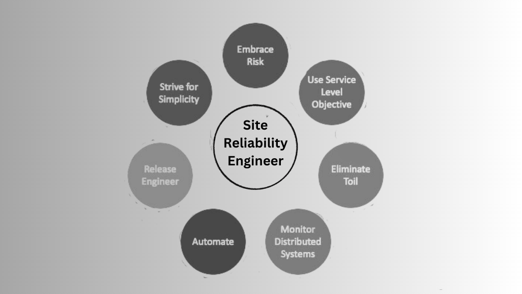 devops vs site reliability engineer