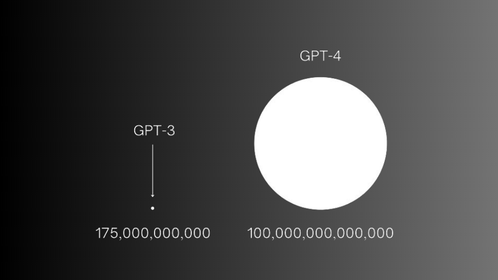 GPT 4 vs GPT 3