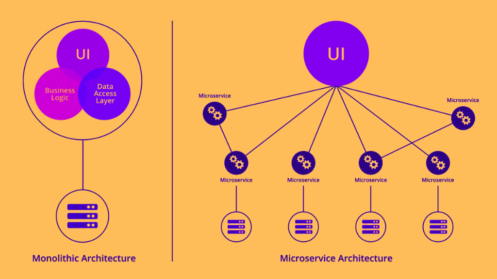 How Do Microservices Communicate?
