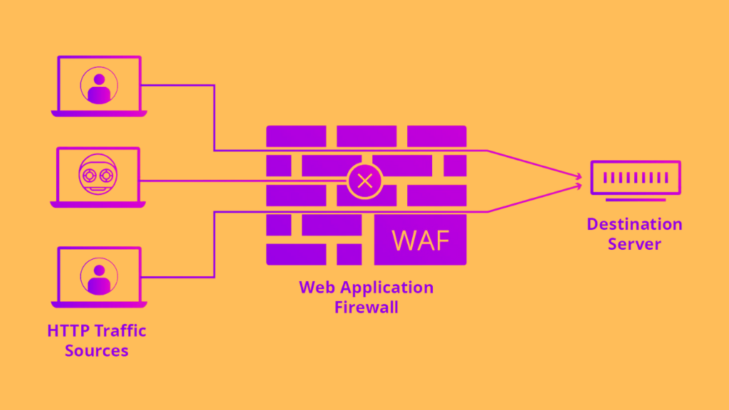 RASP vs WAF: Which is the Better Security Solution?