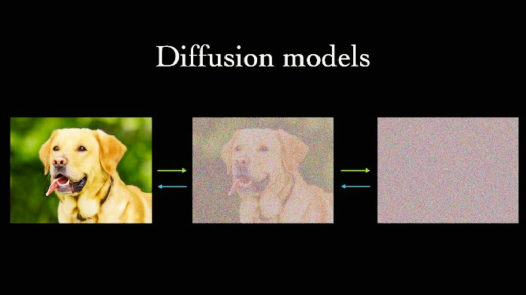 Diffusion Model Image Generation: A Comprehensive Survey
