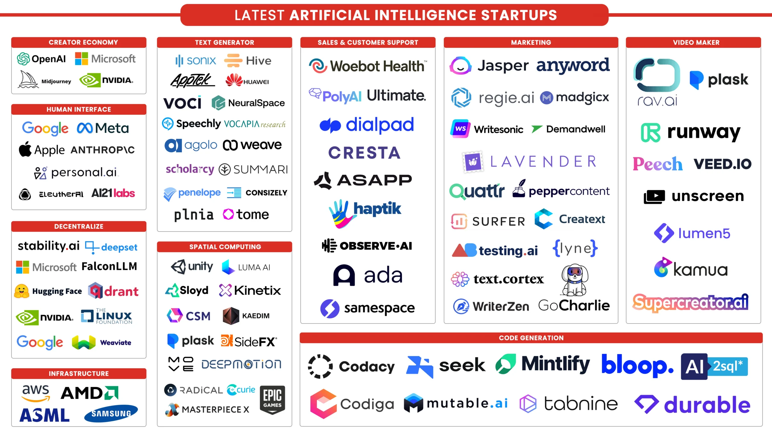 Top Generative AI Tools