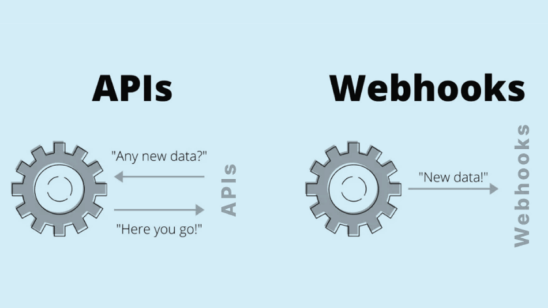 Webhooks vs APIs